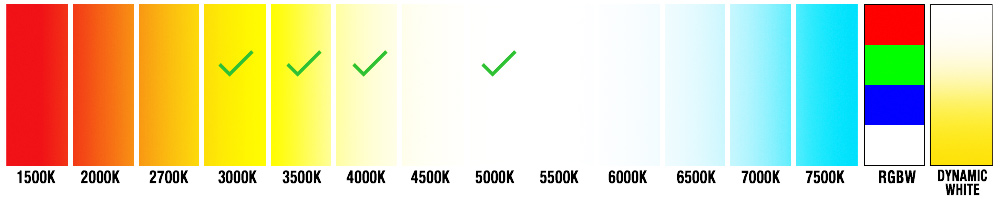 color-temperature-chart-PLS